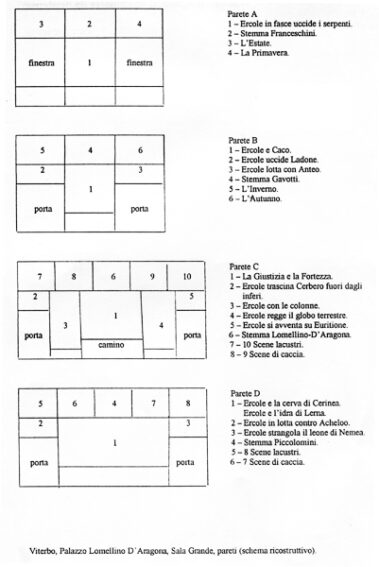 Viterbo Città d'Arte - Palazzo Lomellino d'Aragona (Carnevalini)